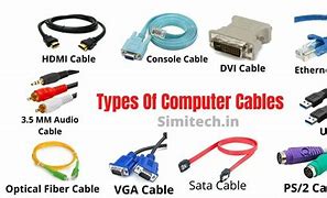 Image result for Basic Computer Connectors
