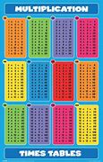 Image result for Times Table Chart Worksheet