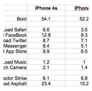 Image result for iPhone SE Times Table