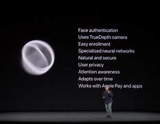 Image result for Touch ID IP