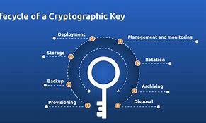 Image result for Cryptographic Module