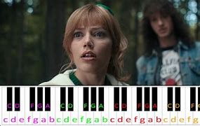 Image result for Piano Notes Letters for Songs