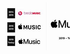 Image result for Apple Music for Artists