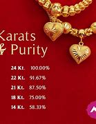 Image result for 25 Karat Gold
