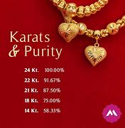 Image result for 1 Karat Gold