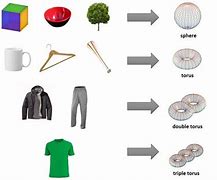 Image result for Topology Shapes