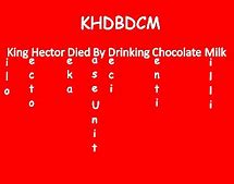Image result for Khdudcm Poster Chart