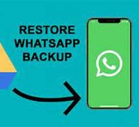 Image result for How to Restore Whatsapp Chat iPhone