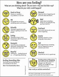 Image result for Opposite Emotions Chart