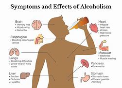 Image result for alcoholwto