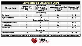 Image result for HESI Conversion Chart
