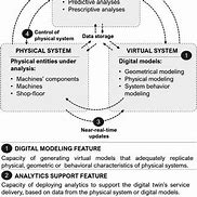 Image result for Industrial Factory Digital Twin