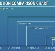 Image result for 4K Resolution Size Encoding Format