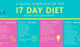 Image result for 17 Day Diet Meal Plan
