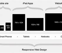 Image result for Screen Size Design