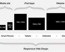 Image result for Screen Sizes for Responsive Design