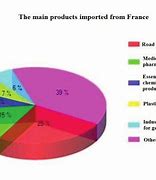 Image result for Imports and Local Products