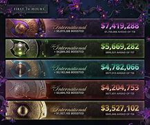 Image result for Dota 2 Tournament Prize Pool