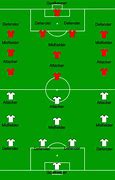 Image result for Youth Soccer Field Positions