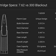 Image result for 300 Blackout vs 7.62