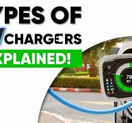 Image result for What Are EV Chargers