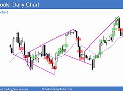 Image result for Stock Pro Price Action