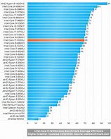 Image result for Intel I7 Processor Speed Comparison Chart