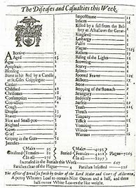 Image result for Bills of Mortality 1665