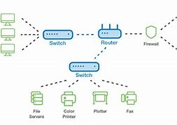 Image result for Local Area Network Modle and to Make