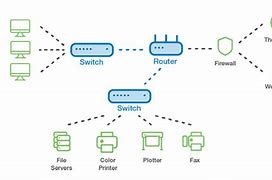 Image result for Local Area Network Explanation