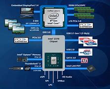 Image result for Intel Core I7 Architecture
