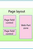 Image result for Wiki Page Layouts