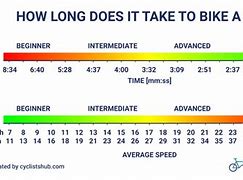 Image result for How Long Is a Mile Visually