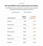 Image result for Will Apple Trade in iPhone XR