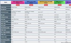 Image result for Phone Camera Comparison Chart