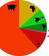 Image result for World Population by Continent