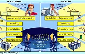 Image result for Satellite Communication in Internet