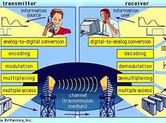 Image result for What Is Over the Top Telecommunications