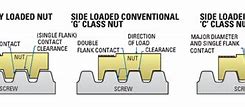 Image result for Acme Screw Thread Chart