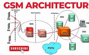 Image result for BSc GSM