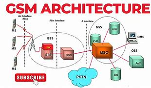 Image result for GSM BSS