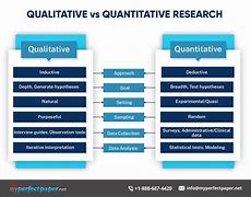 Image result for What Is the Differents of Quantitative and Qualitative Research