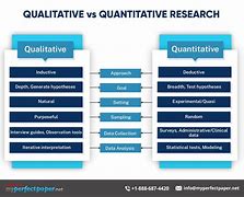 Image result for Difference Between Qualitative and Quantitative Research