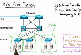 Image result for Data Center Network Topology