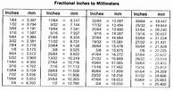 Image result for 5 mm to Inches Fraction