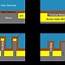 Image result for Dynamic RAM