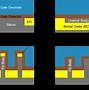 Image result for Dram Circuit