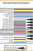 Image result for Car Stereo Plug Wiring Diagram