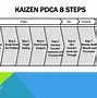 Image result for 6s Gemba Kaizen Logo