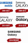 Image result for Samsung Galaxy Series S Logo